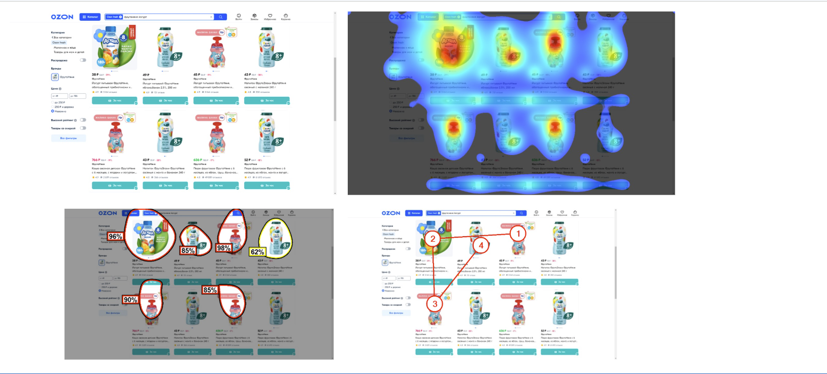 3M VAS heatmap analysis of e-commerce cards